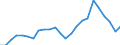 Demographische Indikator: Wanderungssaldo einschliesslich statistischer Anpassungen / Territoriale Typologie: Intermediäre Regionen / Geopolitische Meldeeinheit: Schweden