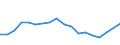 Demographische Indikator: Wanderungssaldo einschliesslich statistischer Anpassungen / Territoriale Typologie: Intermediäre Regionen / Geopolitische Meldeeinheit: Norwegen