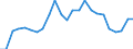 Demographische Indikator: Wanderungssaldo einschliesslich statistischer Anpassungen / Territoriale Typologie: Intermediäre Regionen / Geopolitische Meldeeinheit: Schweiz