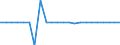 Demographische Indikator: Wanderungssaldo einschliesslich statistischer Anpassungen / Territoriale Typologie: Intermediäre Regionen / Geopolitische Meldeeinheit: Montenegro