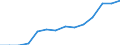 Number / Intermediate regions / Luxembourg