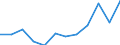 Euro per billion GDP / Predominantly urban regions / Lithuania