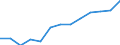 Euro pro Milliarde BIP / Intermediäre Regionen / Slowenien