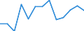 Euro pro Milliarde BIP / Intermediäre Regionen / Schweden