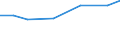 Euro per billion GDP / Non-mountain regions / Czechia