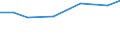 Euro per billion GDP / Non-island regions / Czechia