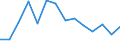 Per million inhabitants / Predominantly urban regions / Liechtenstein