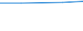 Per million inhabitants / Mountain regions / Austria