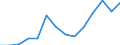 Anzahl / Intermediäre Regionen / Luxemburg