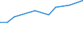 Anzahl / Intermediäre Regionen / Finnland