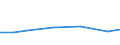 Anzahl / Überwiegend ländliche Regionen / Tschechien