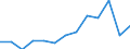 Euro per billion GDP / Predominantly urban regions / Estonia