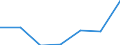 Euro per billion GDP / Predominantly urban regions / Poland