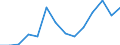 Euro per billion GDP / Non-mountain regions / Luxembourg