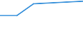 Euro per billion GDP / Non-island regions / Latvia