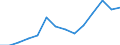 Anzahl / Intermediäre Regionen / Luxemburg