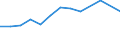 Anzahl / Intermediäre Regionen / Österreich