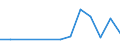 Anzahl / Nicht-Küstenregionen / Estland