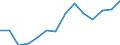 Euro per billion GDP / Predominantly urban regions / Belgium