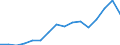 Euro per billion GDP / Predominantly urban regions / Lithuania