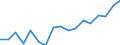 Euro pro Milliarde BIP / Intermediäre Regionen / Dänemark