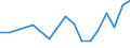 Euro per billion GDP / Intermediate regions / Estonia