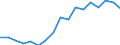 Euro pro Milliarde BIP / Intermediäre Regionen / Luxemburg