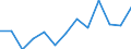 Euro per billion GDP / Predominantly rural regions / Czechia