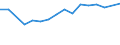 Euro per billion GDP / Coastal regions / Sweden