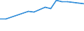 Euro per billion GDP / Non-coastal regions / Netherlands