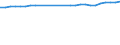 Geschlecht: Insgesamt / Territoriale Typologie: Überwiegend städtische Regionen / Maßeinheit: Tausend Personen / Altersklasse: 15 bis 64 Jahre / Geopolitische Meldeeinheit: Belgien