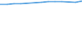 Geschlecht: Insgesamt / Territoriale Typologie: Überwiegend städtische Regionen / Maßeinheit: Tausend Personen / Altersklasse: 15 bis 64 Jahre / Geopolitische Meldeeinheit: Deutschland