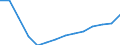 Geschlecht: Insgesamt / Territoriale Typologie: Überwiegend städtische Regionen / Maßeinheit: Tausend Personen / Altersklasse: 15 bis 64 Jahre / Geopolitische Meldeeinheit: Griechenland