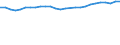 Geschlecht: Insgesamt / Territoriale Typologie: Überwiegend städtische Regionen / Maßeinheit: Tausend Personen / Altersklasse: 15 bis 64 Jahre / Geopolitische Meldeeinheit: Litauen