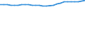 Geschlecht: Insgesamt / Territoriale Typologie: Überwiegend städtische Regionen / Maßeinheit: Tausend Personen / Altersklasse: 15 bis 64 Jahre / Geopolitische Meldeeinheit: Ungarn