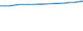 Geschlecht: Insgesamt / Territoriale Typologie: Überwiegend städtische Regionen / Maßeinheit: Tausend Personen / Altersklasse: 15 bis 64 Jahre / Geopolitische Meldeeinheit: Niederlande