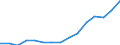 Geschlecht: Insgesamt / Territoriale Typologie: Überwiegend städtische Regionen / Maßeinheit: Tausend Personen / Altersklasse: 15 bis 64 Jahre / Geopolitische Meldeeinheit: Finnland