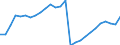 Geschlecht: Insgesamt / Territoriale Typologie: Überwiegend städtische Regionen / Maßeinheit: Tausend Personen / Altersklasse: 15 bis 64 Jahre / Geopolitische Meldeeinheit: Schweden