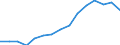 Sex: Total / Territorial typology: Predominantly urban regions / Unit of measure: Thousand persons / Age class: From 20 to 64 years / Geopolitical entity (reporting): Czechia