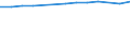 Sex: Total / Territorial typology: Predominantly urban regions / Unit of measure: Thousand persons / Age class: From 20 to 64 years / Geopolitical entity (reporting): Germany