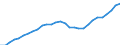 Unit of measure: Thousand persons / Sex: Total / Age class: From 15 to 64 years / Territorial typology: Intermediate regions / Geopolitical entity (reporting): Cyprus