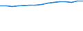 Geschlecht: Insgesamt / Territoriale Typologie: Überwiegend städtische Regionen / Maßeinheit: Tausend Personen / Altersklasse: 20 bis 64 Jahre / Geopolitische Meldeeinheit: Litauen