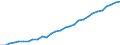 Unit of measure: Thousand persons / Sex: Total / Age class: From 15 to 64 years / Territorial typology: Intermediate regions / Geopolitical entity (reporting): Luxembourg