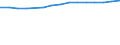 Sex: Total / Territorial typology: Predominantly urban regions / Unit of measure: Thousand persons / Age class: From 20 to 64 years / Geopolitical entity (reporting): Hungary