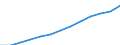 Sex: Total / Territorial typology: Predominantly urban regions / Unit of measure: Thousand persons / Age class: From 20 to 64 years / Geopolitical entity (reporting): Malta