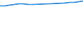 Sex: Total / Territorial typology: Predominantly urban regions / Unit of measure: Thousand persons / Age class: From 20 to 64 years / Geopolitical entity (reporting): Netherlands