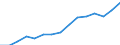 Sex: Total / Territorial typology: Predominantly urban regions / Unit of measure: Thousand persons / Age class: From 20 to 64 years / Geopolitical entity (reporting): Austria