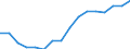 Unit of measure: Thousand persons / Sex: Total / Age class: From 15 to 64 years / Territorial typology: Intermediate regions / Geopolitical entity (reporting): Slovenia