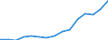 Geschlecht: Insgesamt / Territoriale Typologie: Überwiegend städtische Regionen / Maßeinheit: Tausend Personen / Altersklasse: 20 bis 64 Jahre / Geopolitische Meldeeinheit: Finnland