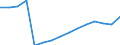 Geschlecht: Insgesamt / Territoriale Typologie: Überwiegend städtische Regionen / Maßeinheit: Tausend Personen / Altersklasse: 20 bis 64 Jahre / Geopolitische Meldeeinheit: Schweden